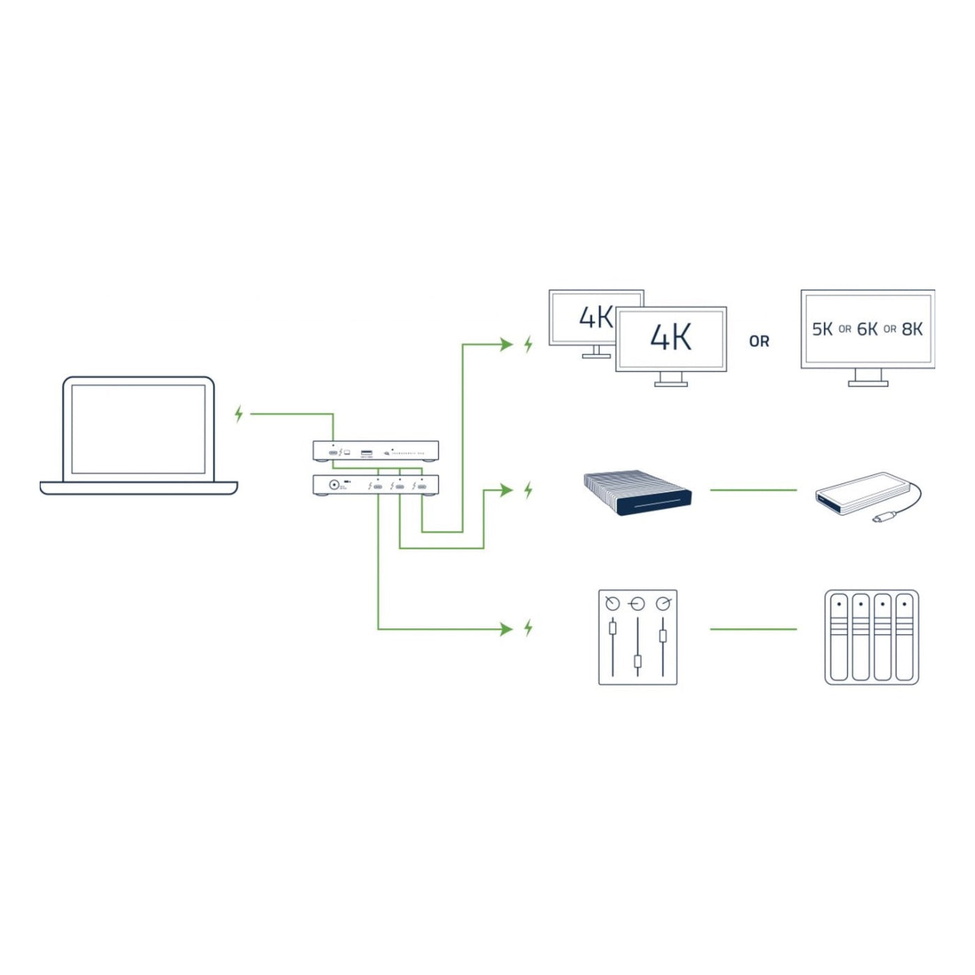 Dock Thunderbolt 4 OWC