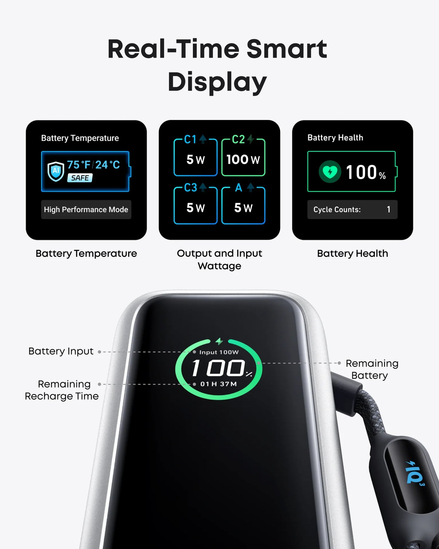 Batería externa Anker 25K, 165W Cables incorporados y retráctiles